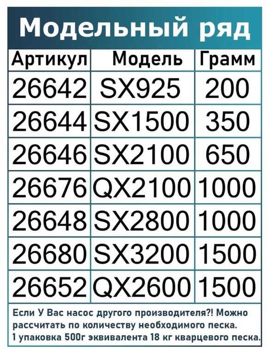 Intex / 29045 Наполнитель для песочных фильтр-насосов FIBER BALL 500г