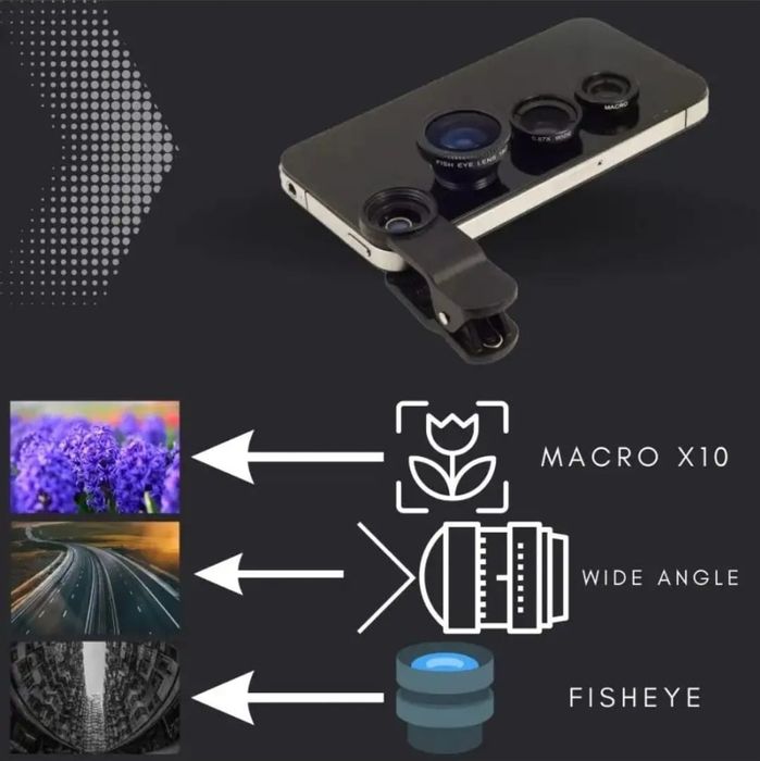 Продам новые линзы для телефона.