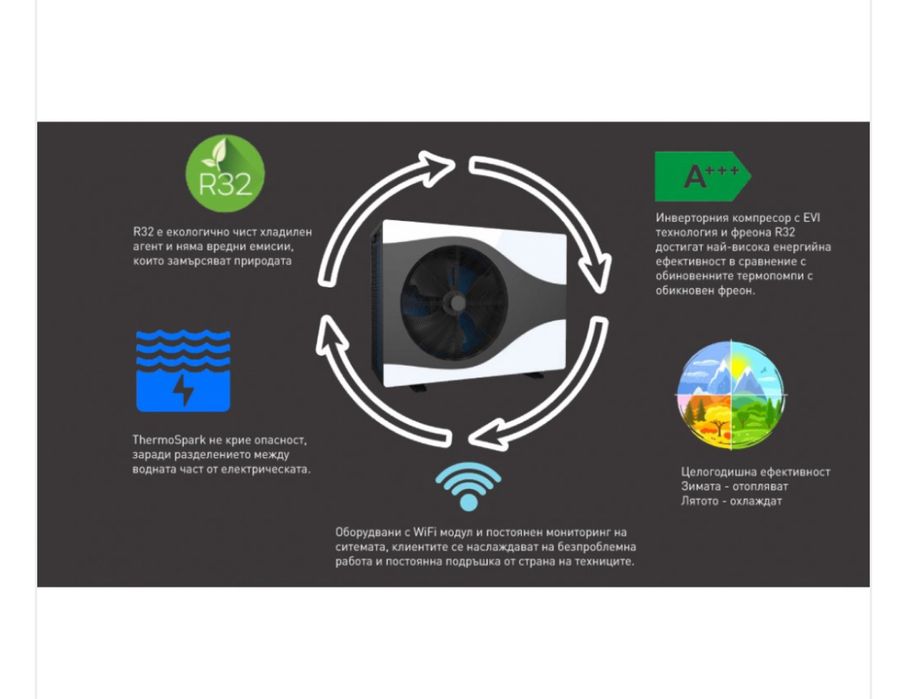 Термопомпа Thermospark 14kw