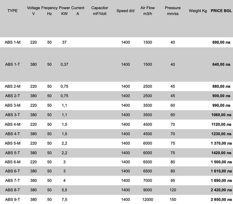 Центробежен вентилатор ABS 1-M - за закусвални и ресторанти