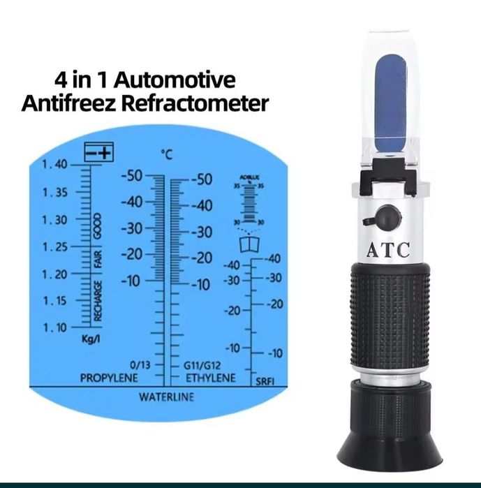 Рефрактометър -четири вида, рефрактомер -четири вида