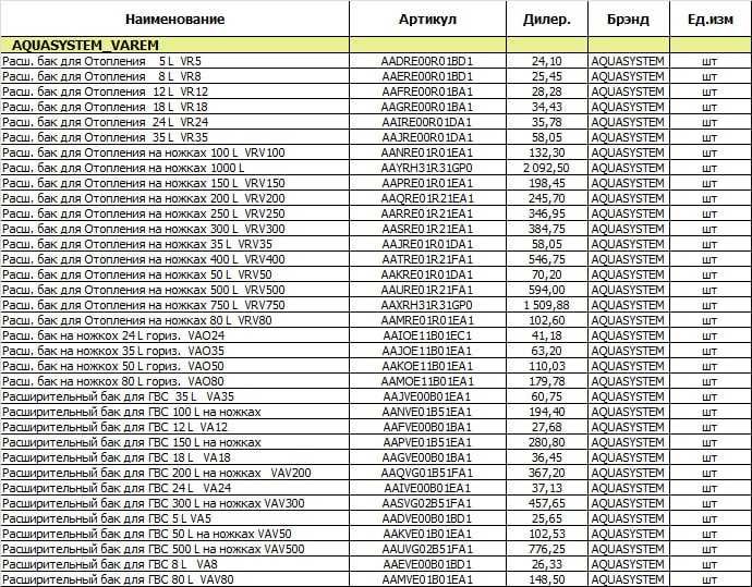 Aquasystem расширительный бак для ГВС и бак для отопления