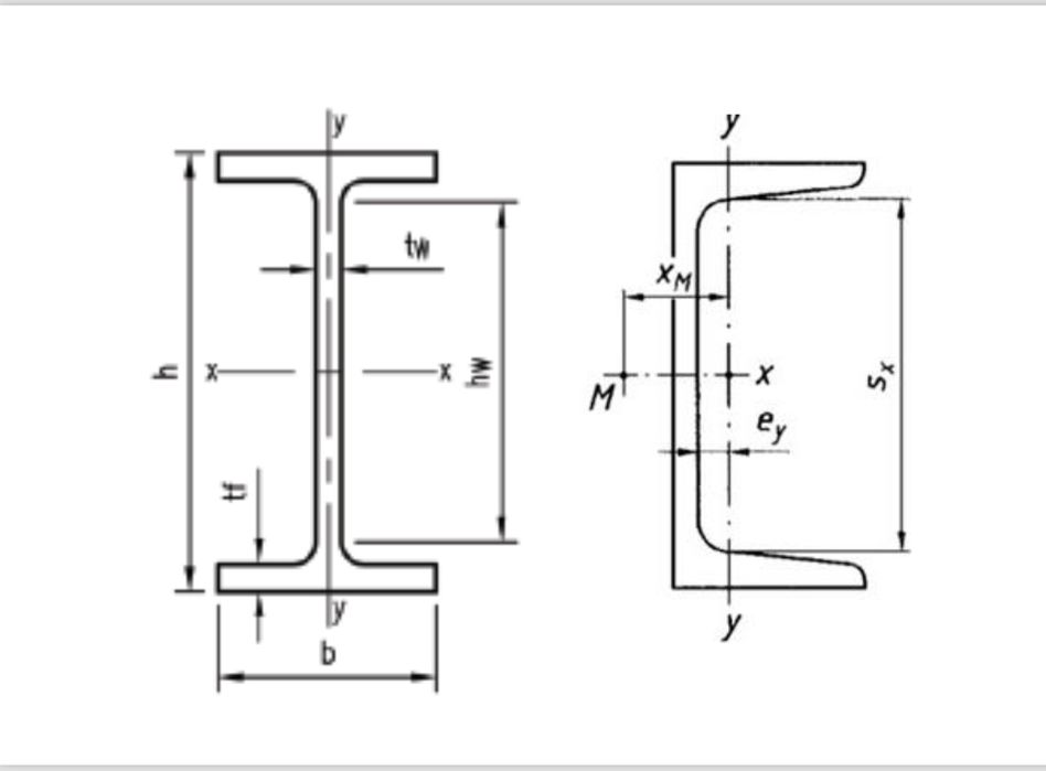 Швеллер и Двутавр