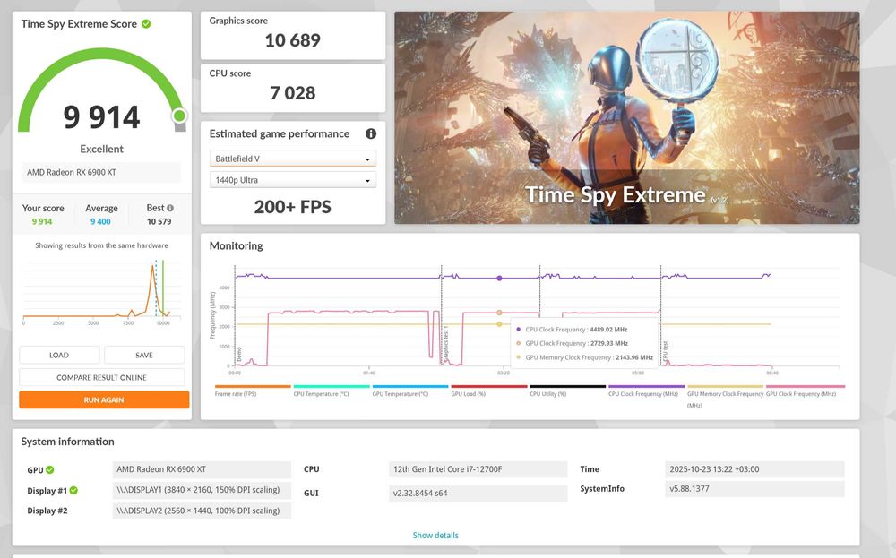 Уникат: ASUS ROG Strix LC RX 6900 XT – Водно охлаждане