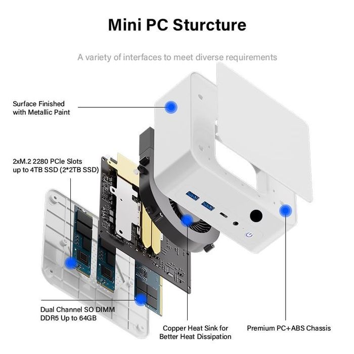 Мощный мини ПК ryzen 6600h ddr5 16gb