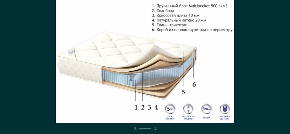 Супер Ортапед и Анатомические матраси