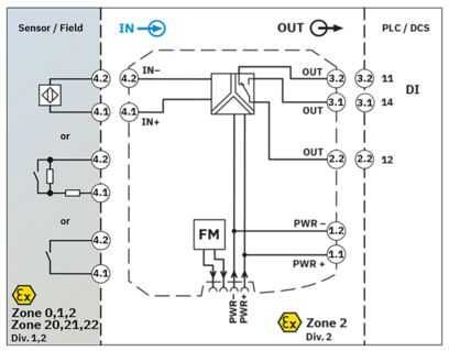 Phoenix contact MACX MCR-EX-SL-NAM-R-SP