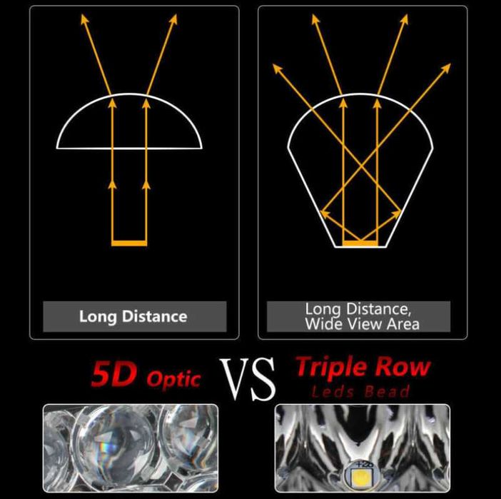 7D 7Д Диоден лед бар ИЗВИТ/ LED BAR 80 СМ 405W