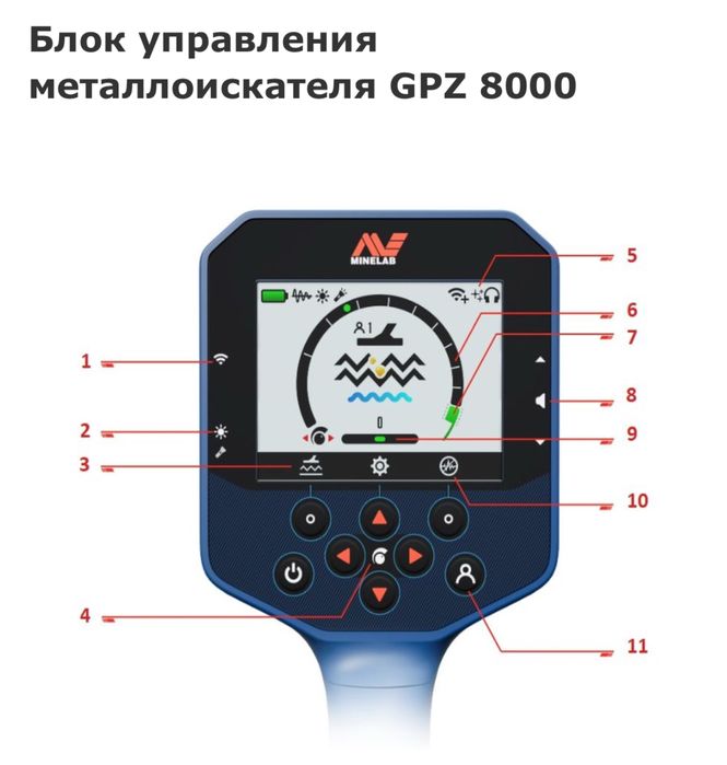 Minelap GPZ 8000