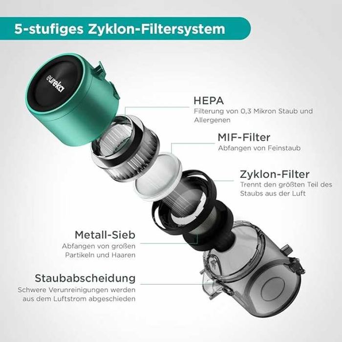 Батерийна прахосмукачка Eureka AK9