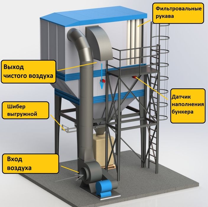 установка промышленных фильтров воздуха