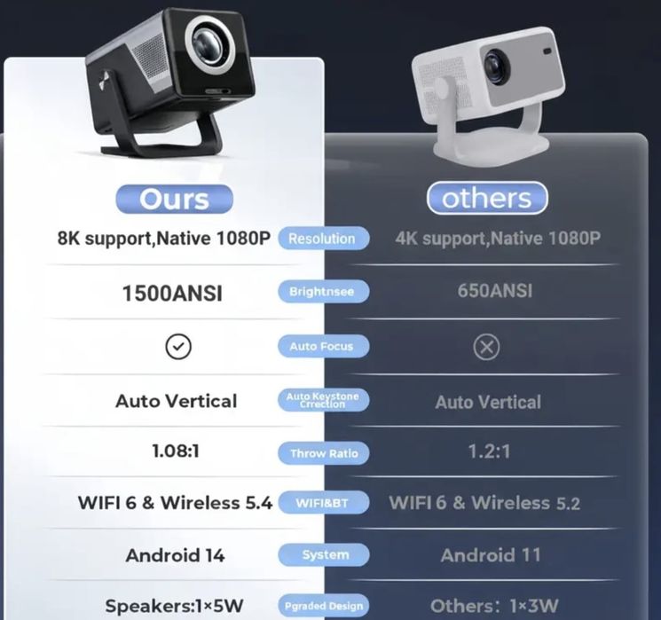 Proiector video 4K WEMI 1500 ANSI