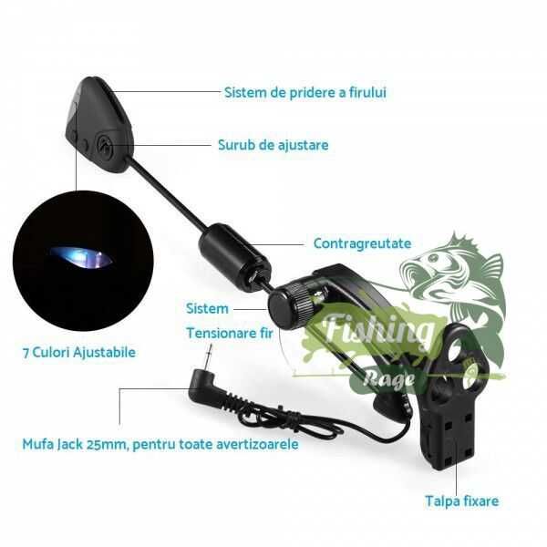 Промо Цена Обтегачи комплект PC-7 LED 4 броя