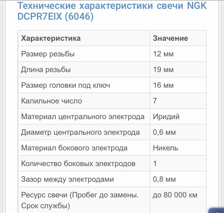 Свечи зажигания Иридевые: 250 000 сум - Автозапчасти Ташкент на Olx