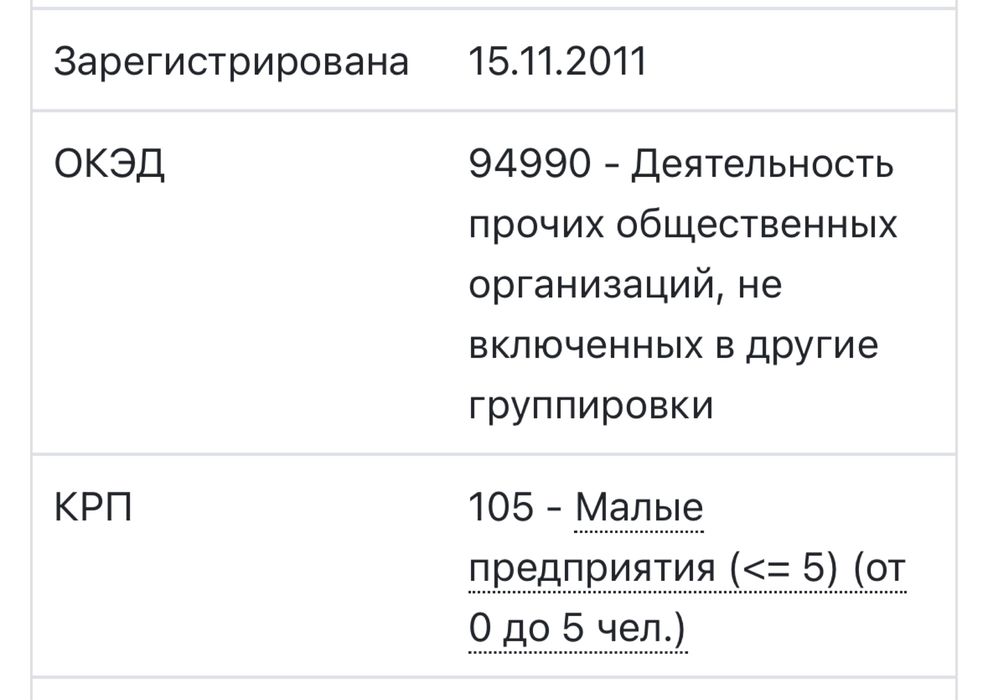 Продается бизнес