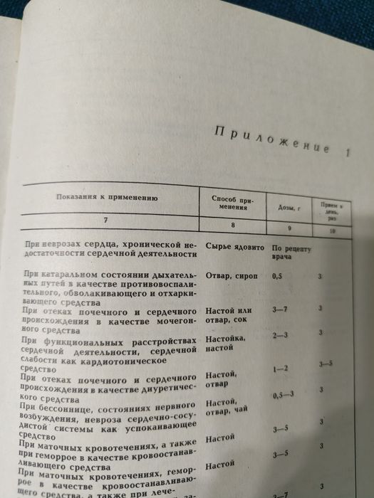 Лекарственные растения. Диетотерапия. Мумиё..