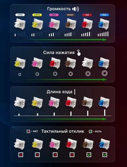 Игровая Механическая Клавиатура с RGB