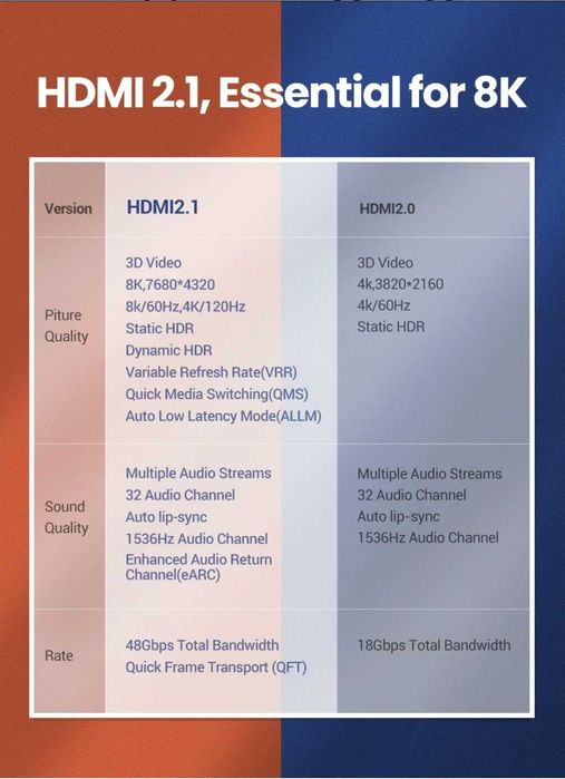 Ugreen Кабель 8K/60Hz 4K/120HZ 48Gbps HDMI to HDMI Cable for PS5 PS4