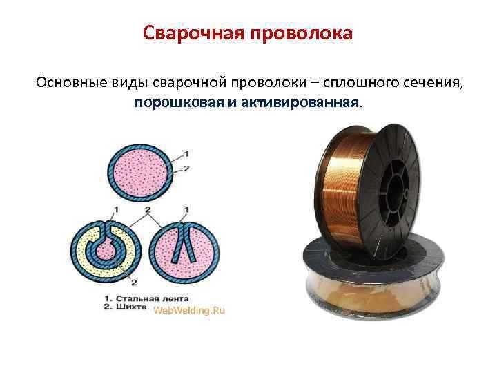 Сварочная  Проволока ER70S -CВ08Г2с