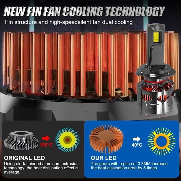 Dualvision Н7 Комплект LED крушки