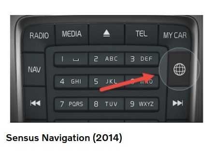 Actualizare Hartă VOLVO Sensus Navigation 2014 Stick Usb 64GB