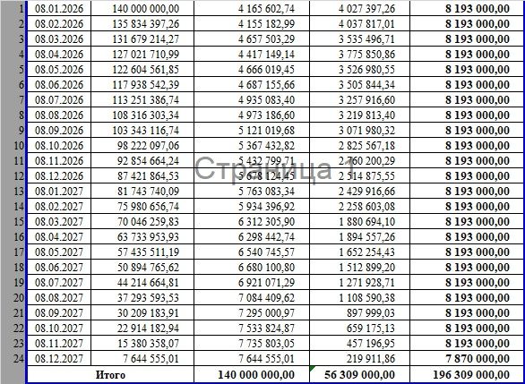 Монза 2023 йил ок. Нахт лизинг кредит