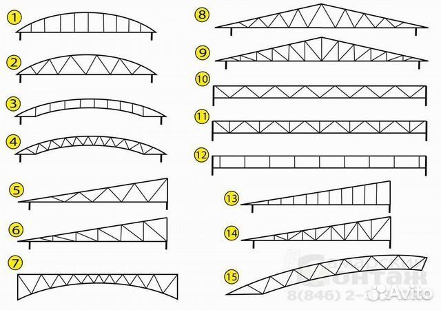 Навесы Любой сложности