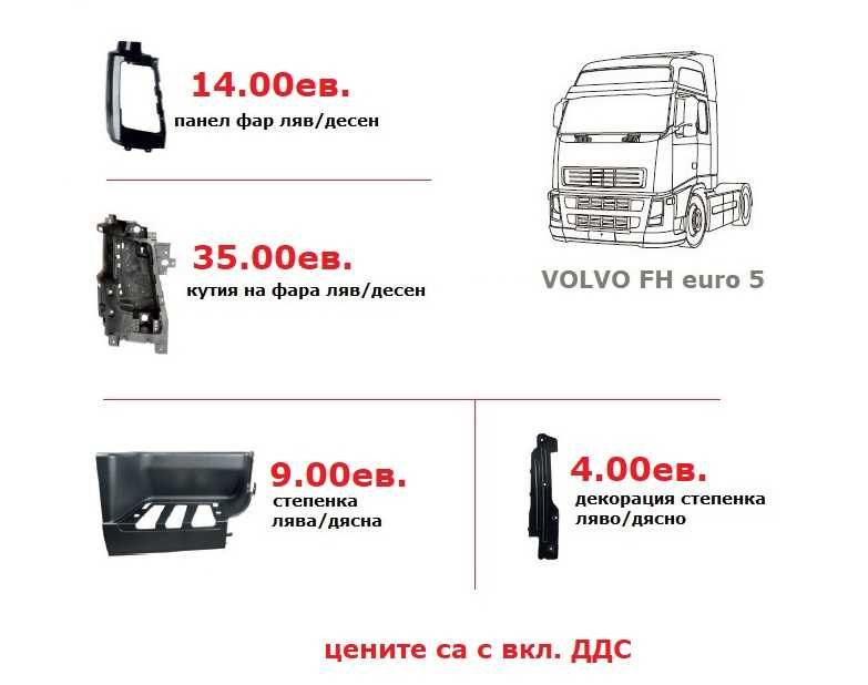 Калници, Огледала, Спойлери, Сенници ВОЛВО евро 5 / VOLVO euro 5 EEV