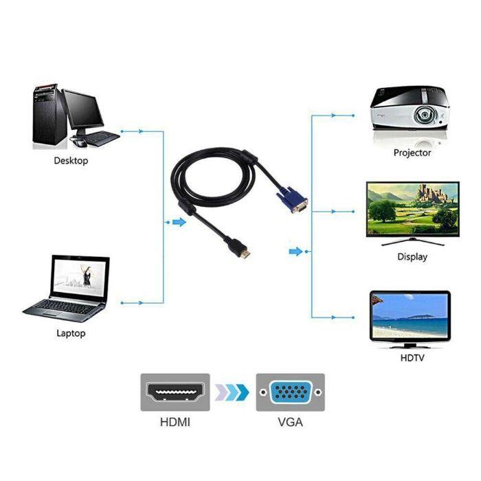 HDMI към VGA кабел / конвертор / преходник