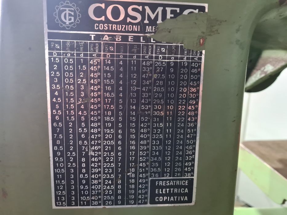 високо оборотен рутер -ITALY