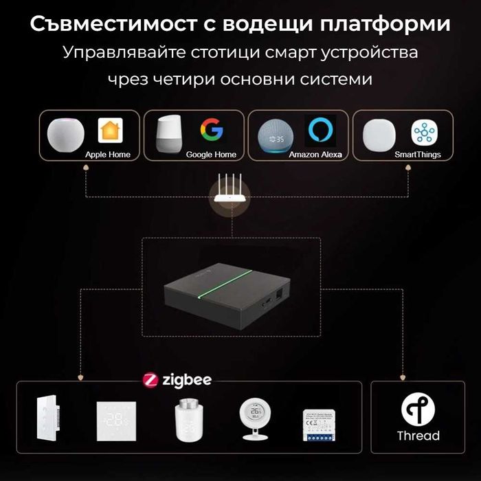 Avatto GW60 – Matter & ZigBee Смарт хъб | LAN