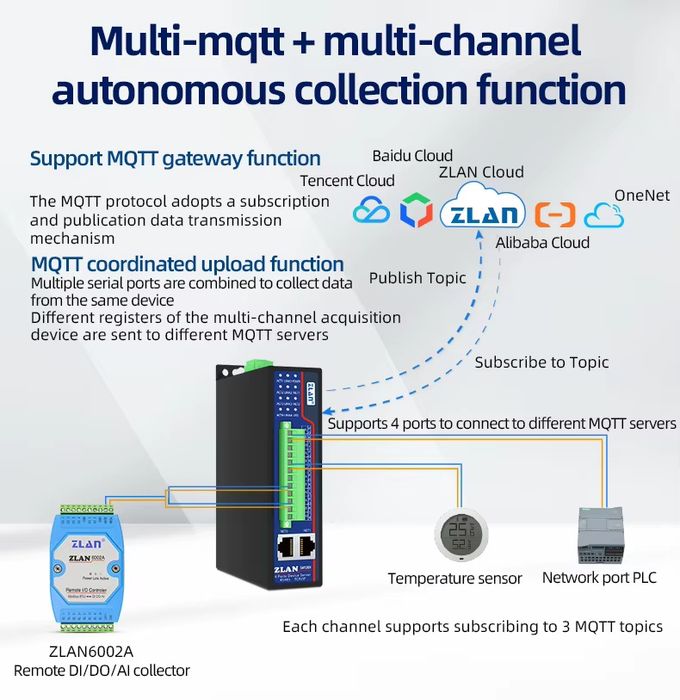 ZLAN5412DI – 4-канален RS485 мулти-сериен порт към Ethernet порт Modbu