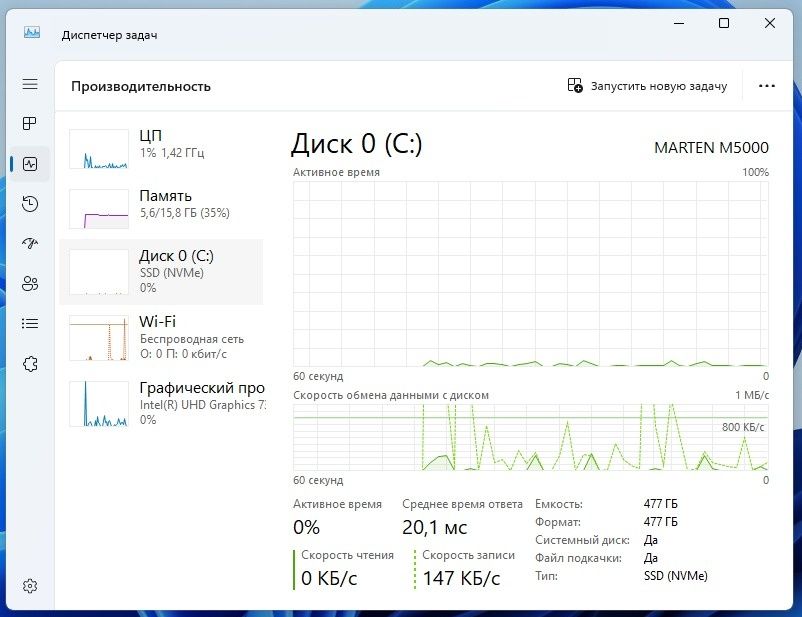 Моноблок сатылады срочно 2 шт