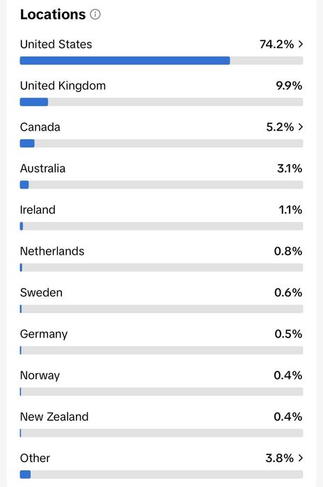 USA (АМЕРИКАНСКА) SIM Карта + Инструкция + TikTok Курс