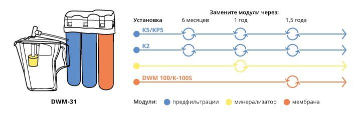 фильтр для воды Аквафор DWM-312 PRO,