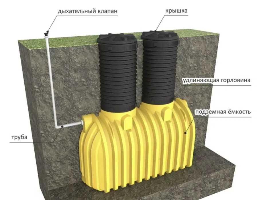 Емкость бак бочка 2000 литров подземная с завода, гарантия