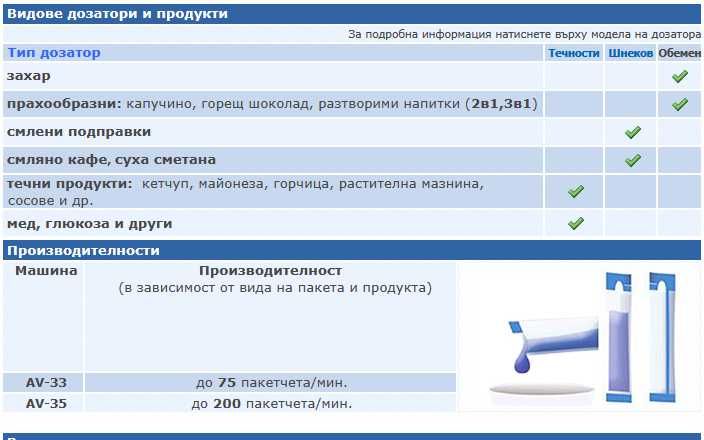 Опаковъчни машини за насипни, прахообразни и кремообразни продукти