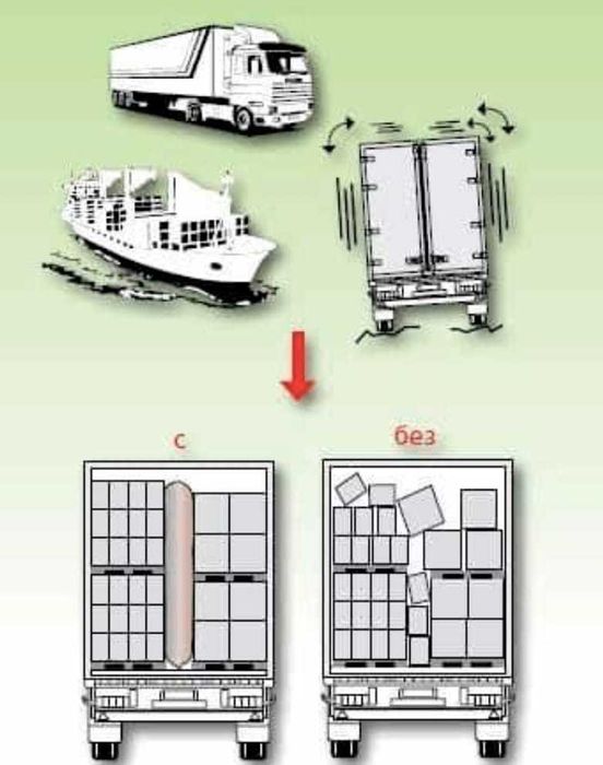 Пневмооболочка (воздушные мешки)