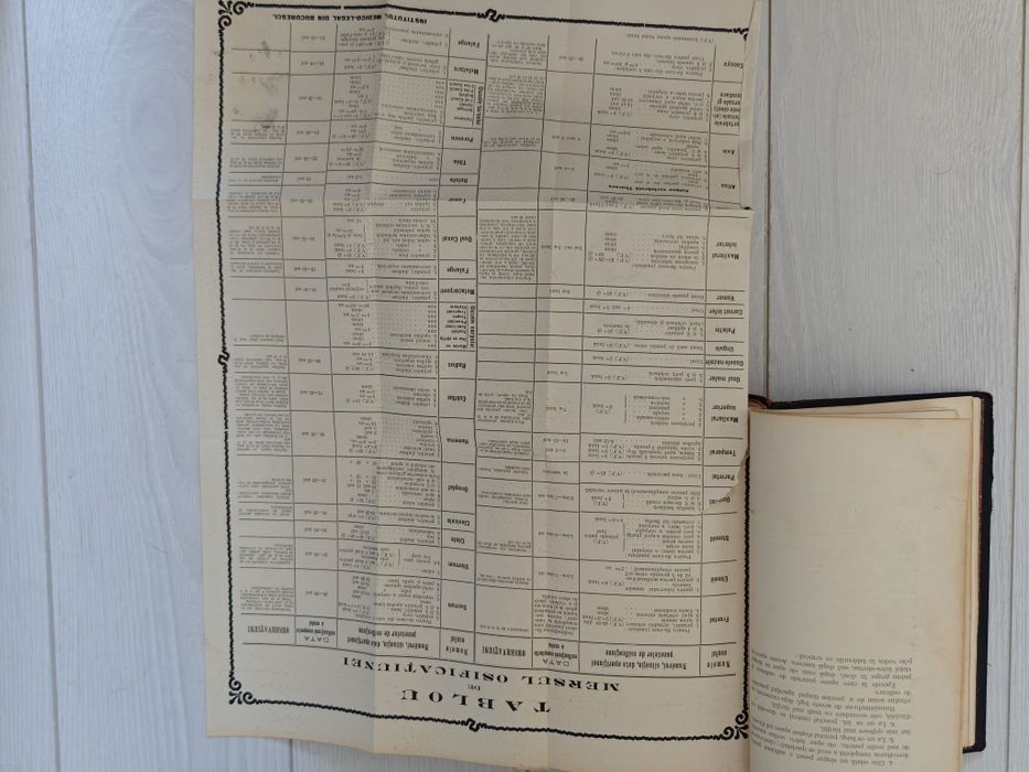 Manual tehnic de medicină legala, Nicolae Minovici, 1904,RAR