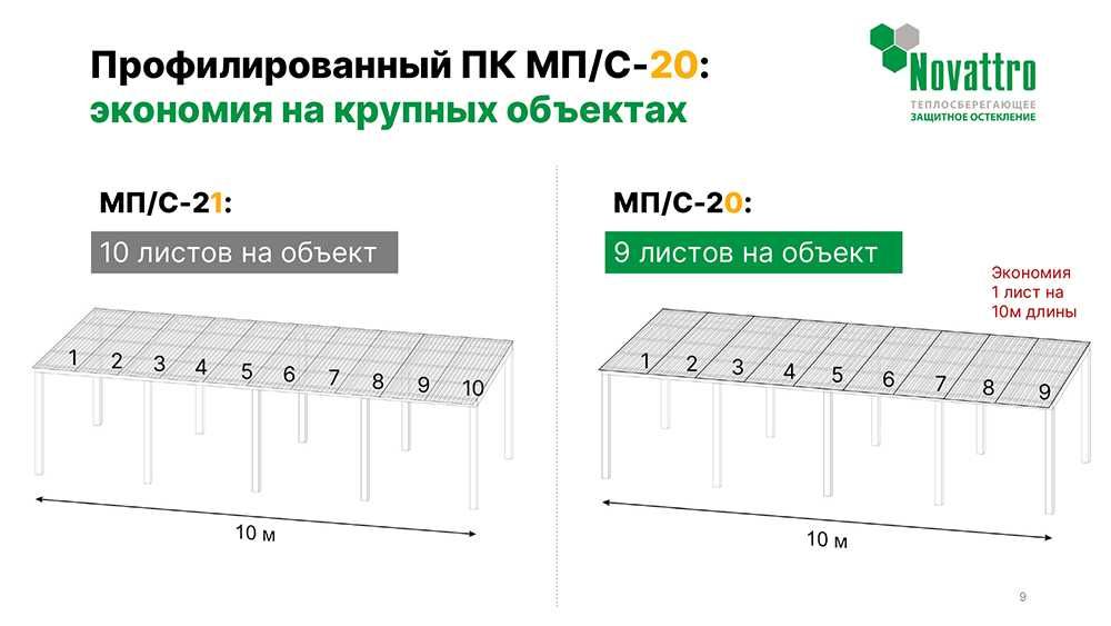 Профилированный поликарбонат  Трапеция