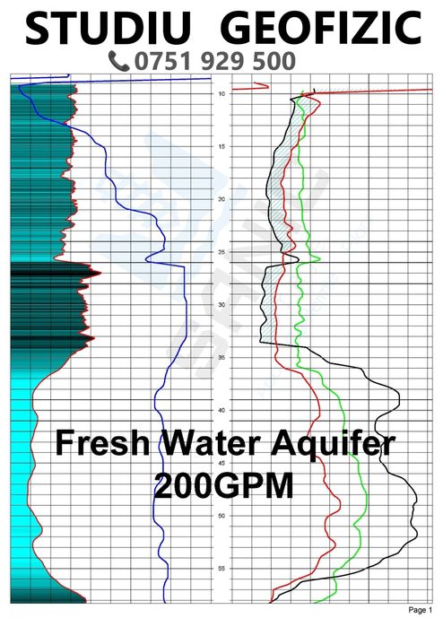 Foraje :Puțuri Apă,Foraje Geotermale,Micropiloți