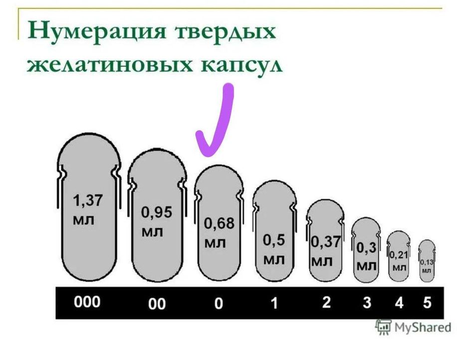 Пустые  капсулы (Халяль)