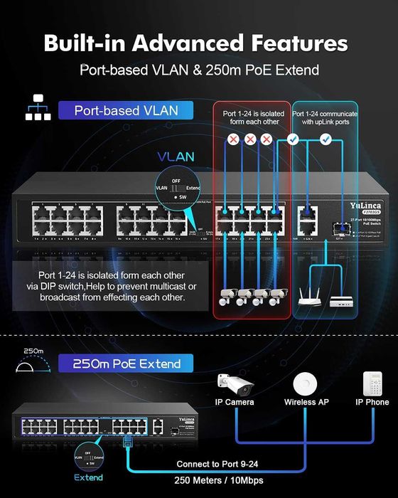 Switch PoE YuLinca 27 porturi,Max 300 W, VLAN bazat pe port,PoE 250m