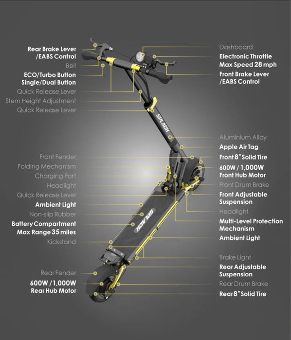 Trotineta electrica dual motor 2x1000 w Splach Twin(NU Kukirin, Vsett)