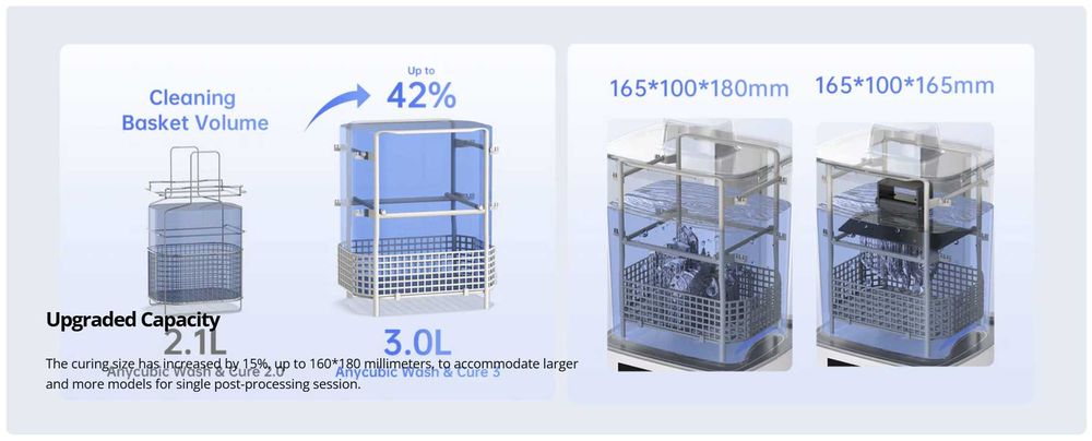 Станция обработки Wash&Cure 3