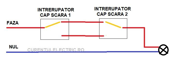 Apartament Ultracentral CLUJ regim hotelier factura