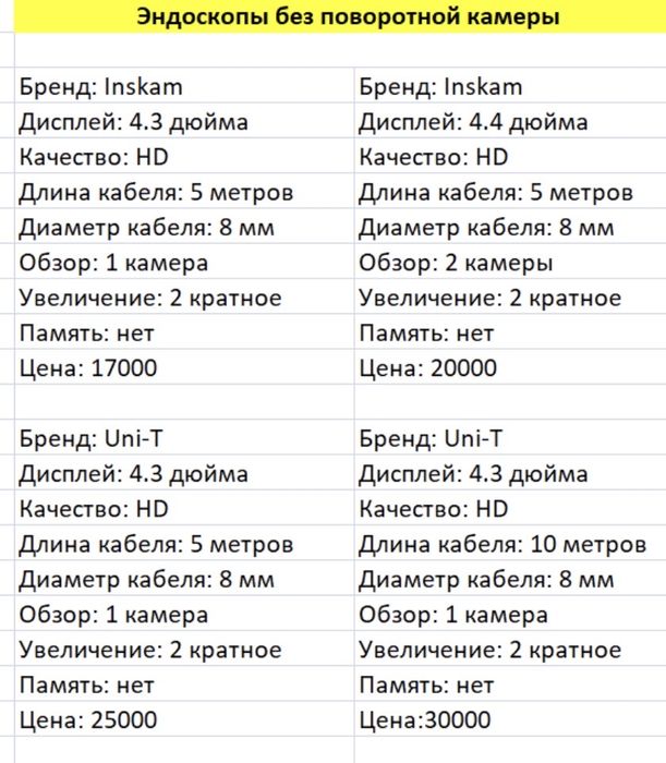 Эндоскопы для двигателей авто, поворотные 360
