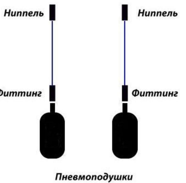 Магистраль для пневмобаллона ОПТОМ РОЗНИЦА