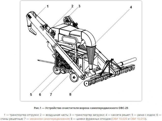 Очиститель вороха семян ОВС-25