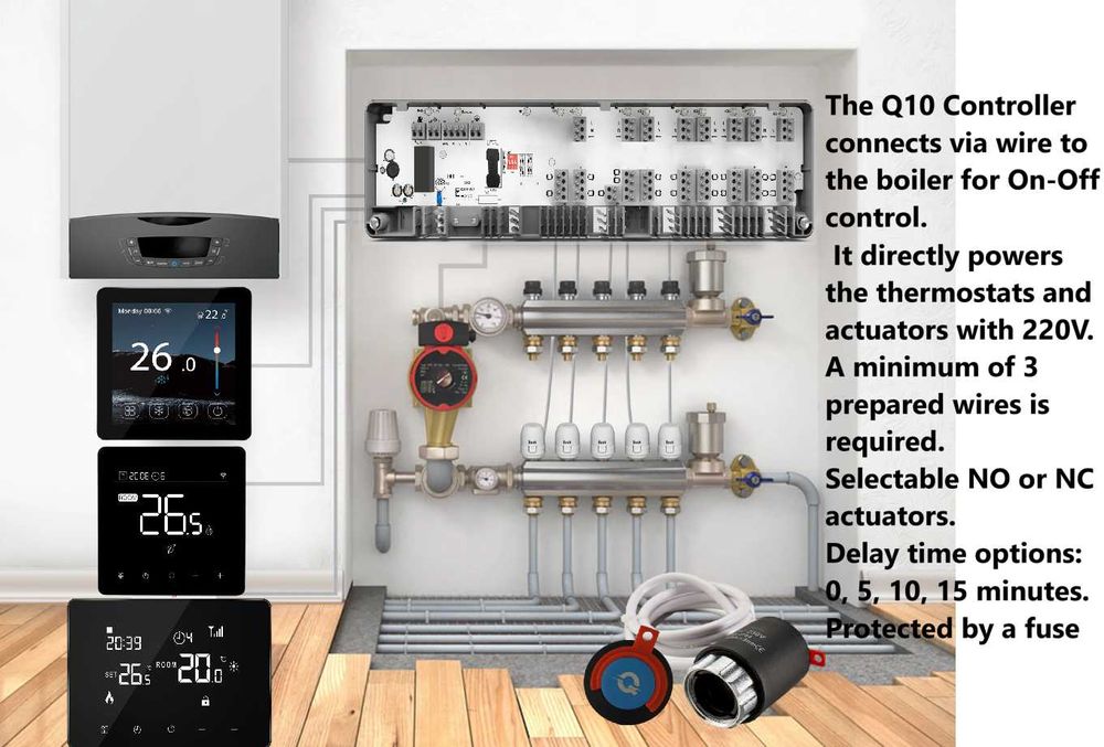 Automatizare Incalzire Pardoseala Q10, 4 Termostat cu fir Q40, Alb